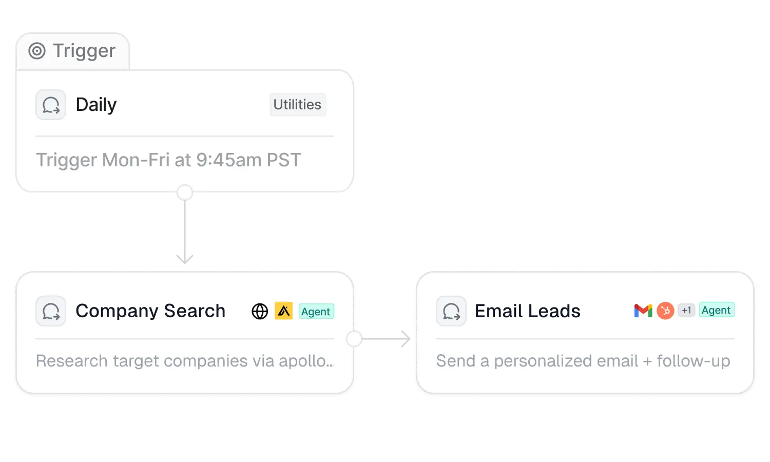 Hyper AI cross-tool execution across entire tech stack